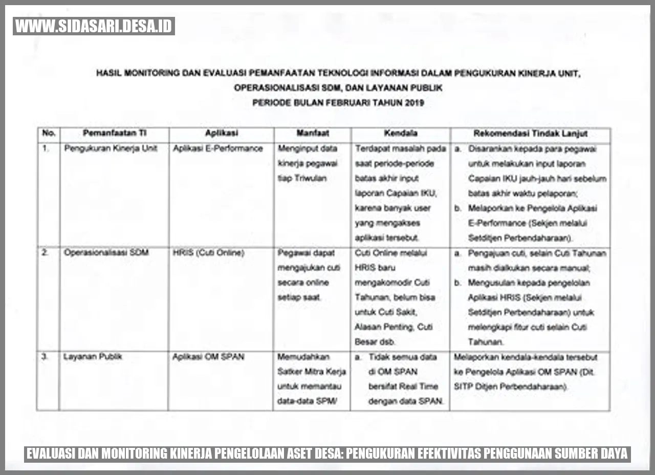 Evaluasi dan Monitoring Kinerja Pengelolaan Aset Desa: Pengukuran Efektivitas Penggunaan Sumber Daya