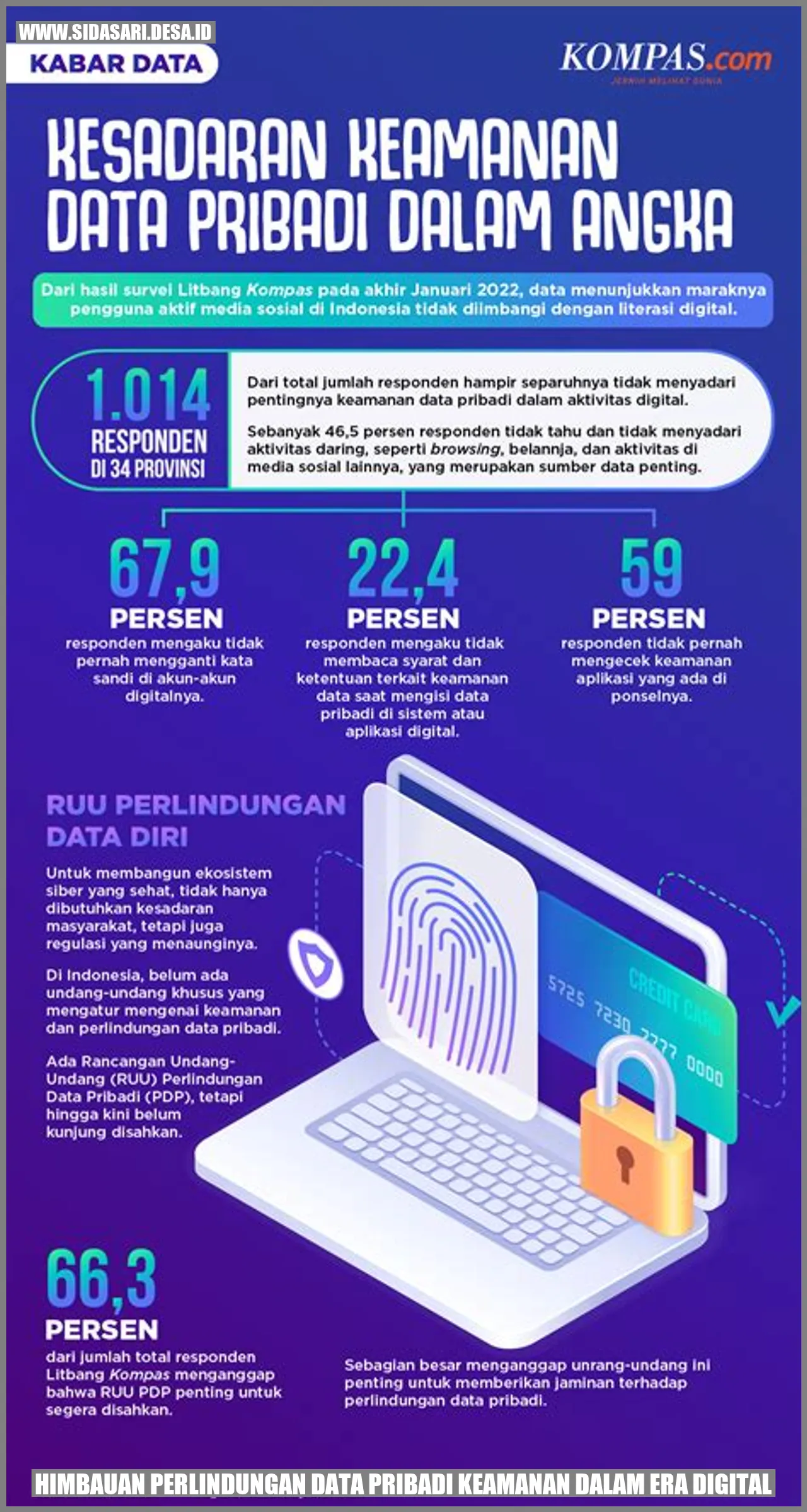 Himbauan Perlindungan Data Pribadi: Keamanan dalam Era Digital