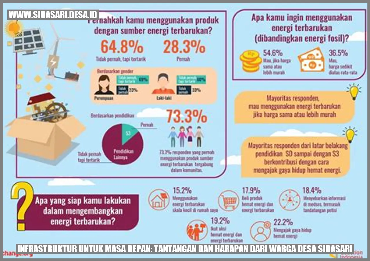 Infrastruktur untuk Masa Depan: Tantangan dan Harapan dari Warga Desa sidasari