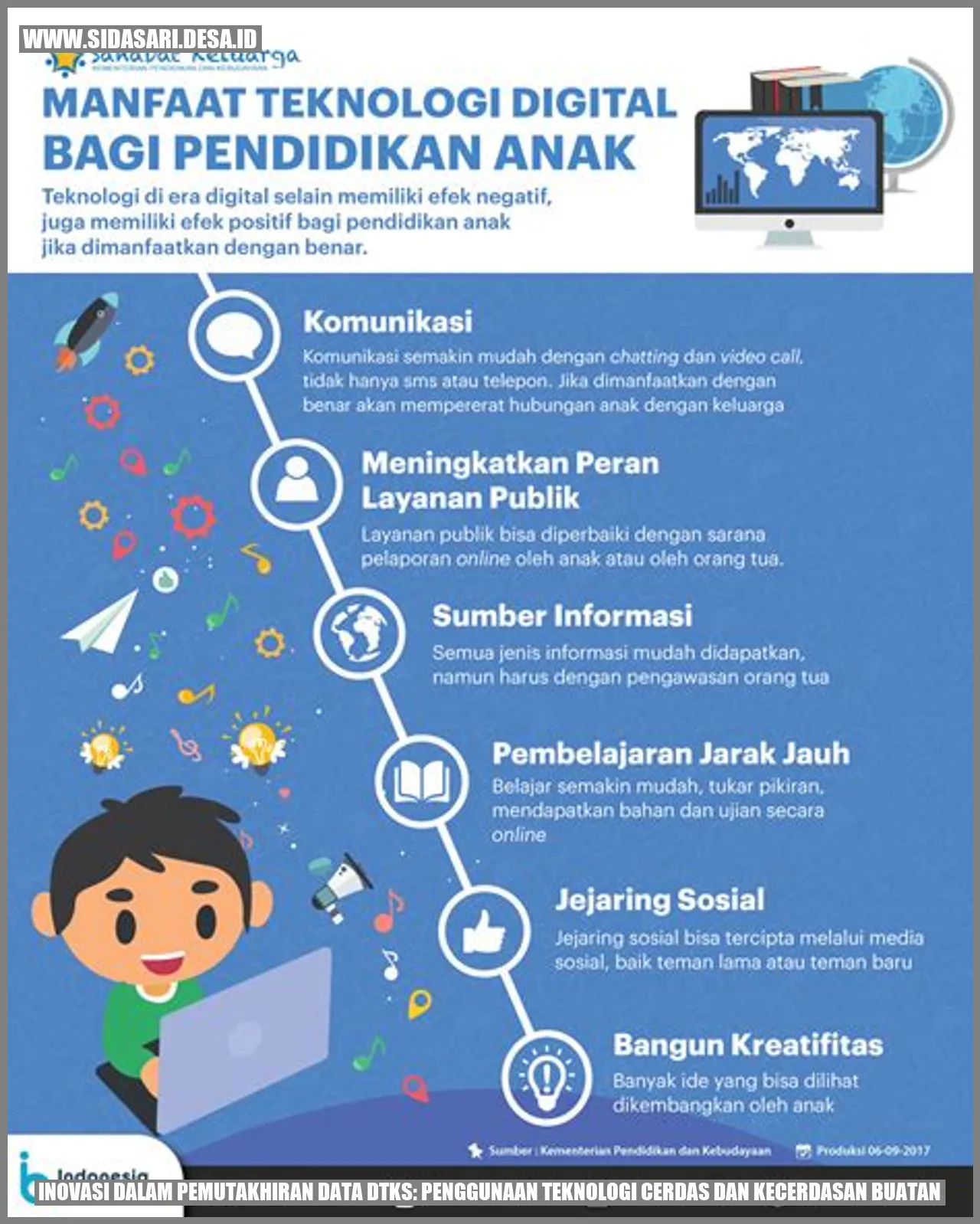 Inovasi dalam Pemutakhiran Data DTKS: Penggunaan Teknologi Cerdas dan Kecerdasan Buatan