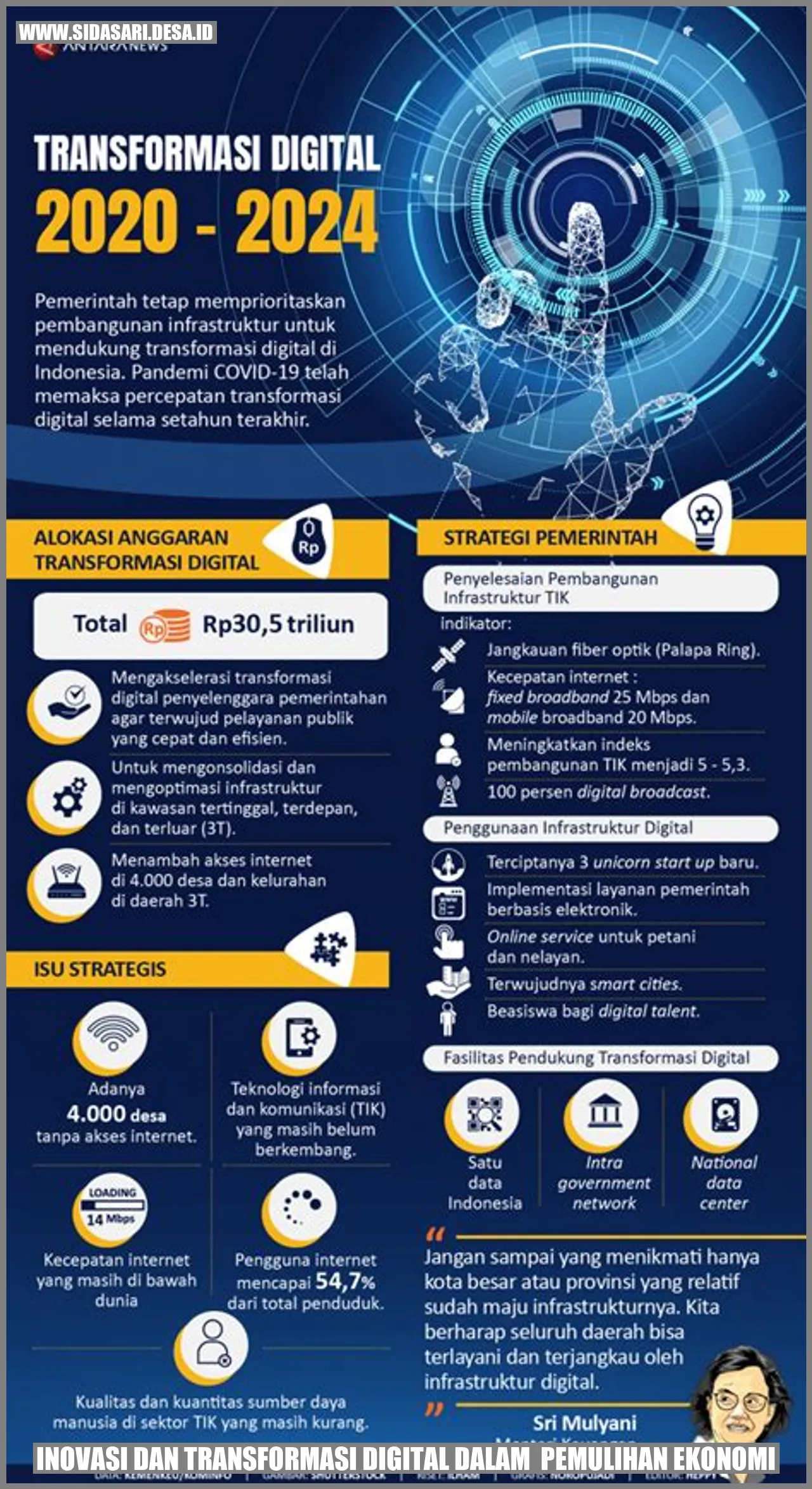 Inovasi dan Transformasi Digital dalam  Pemulihan Ekonomi