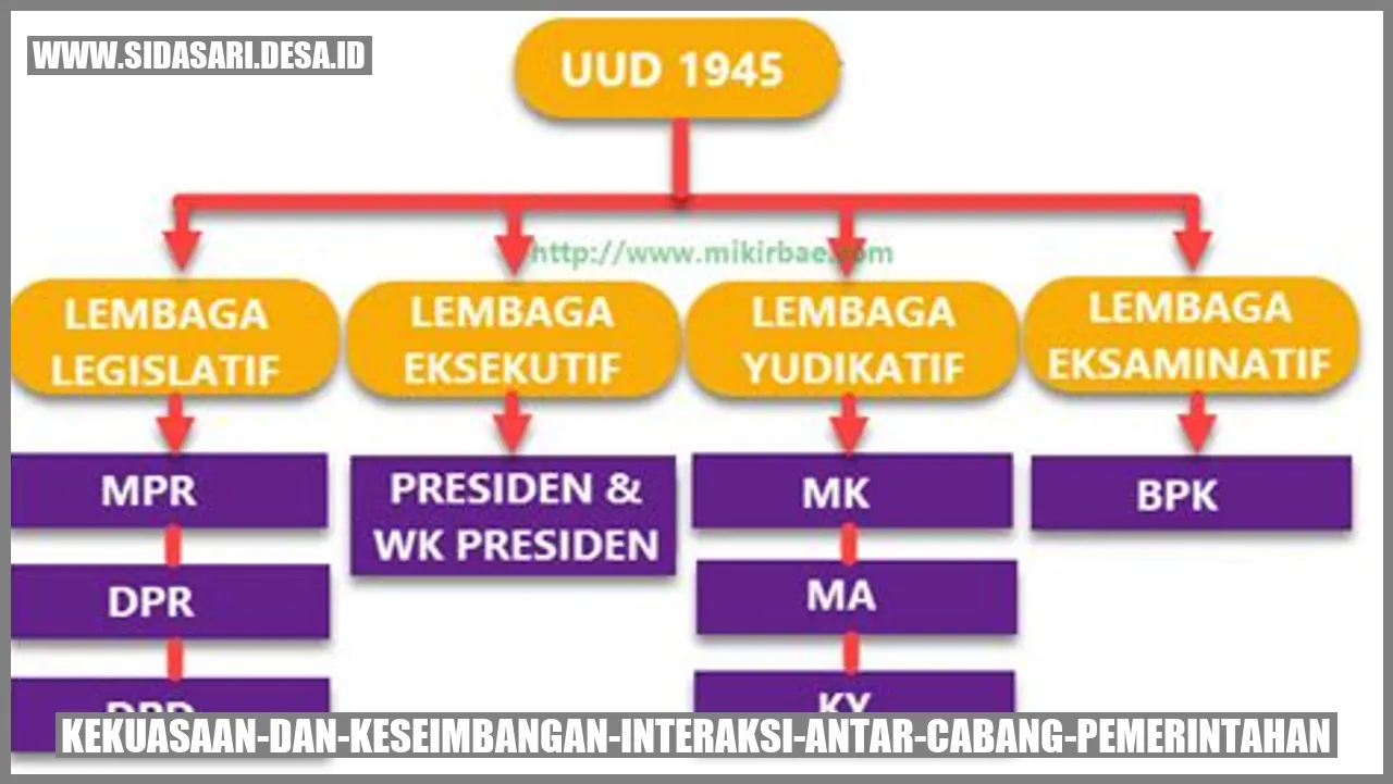 Lembaga Eksekutif