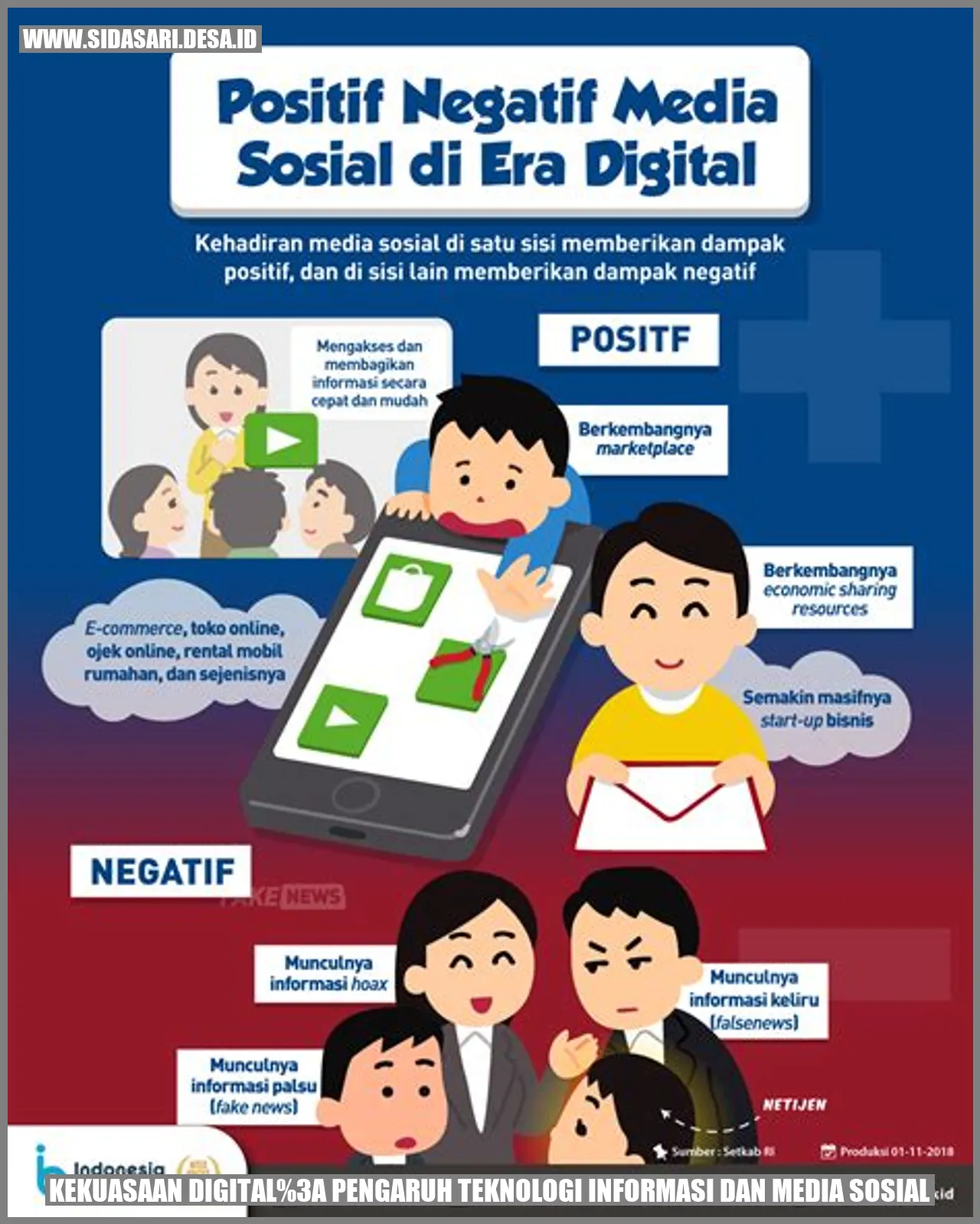 Kekuasaan Digital: Pengaruh Teknologi Informasi dan Media Sosial