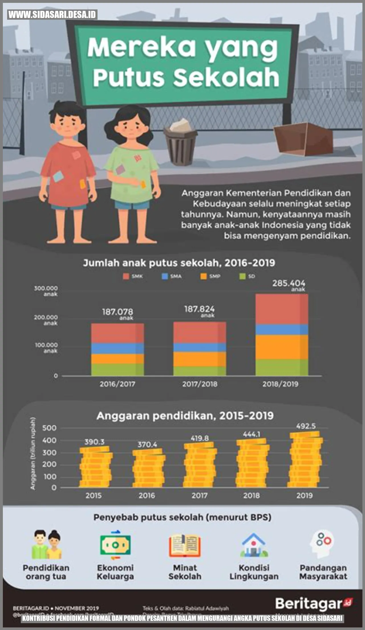 Kontribusi Pendidikan Formal dan Pondok Pesantren dalam Mengurangi Angka Putus Sekolah di Desa Sidasari