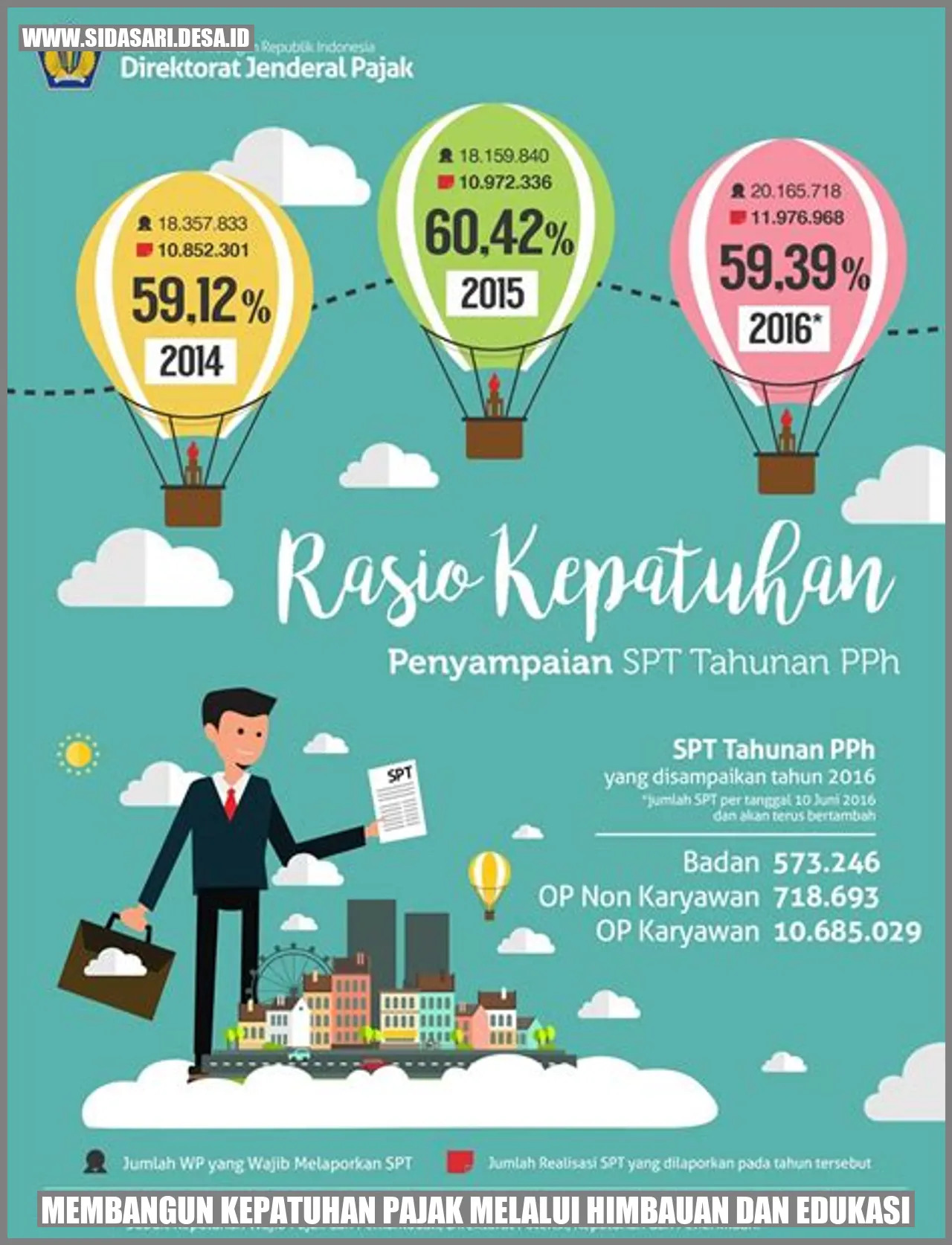 Membangun Kepatuhan Pajak melalui Himbauan dan Edukasi