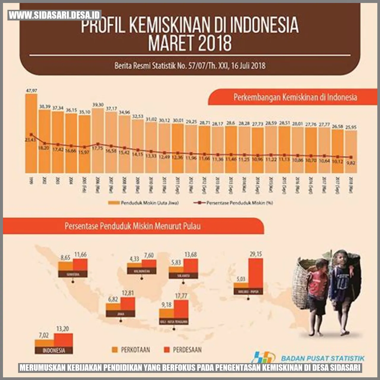 Merumuskan Kebijakan Pendidikan yang Berfokus pada Pengentasan Kemiskinan di Desa Sidasari