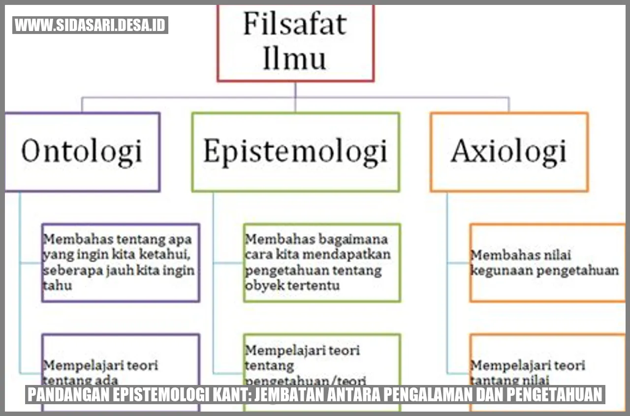 Pandangan Epistemologi Kant: Jembatan Antara Pengalaman dan Pengetahuan