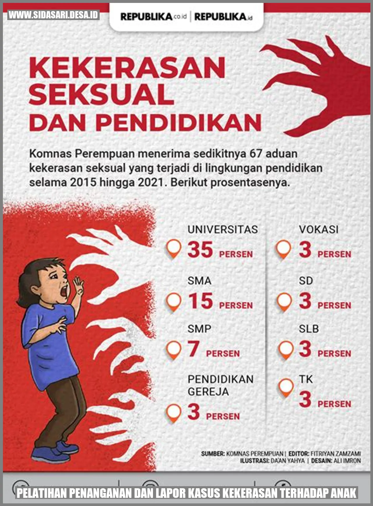 Pelatihan Penanganan dan Lapor Kasus Kekerasan terhadap Anak