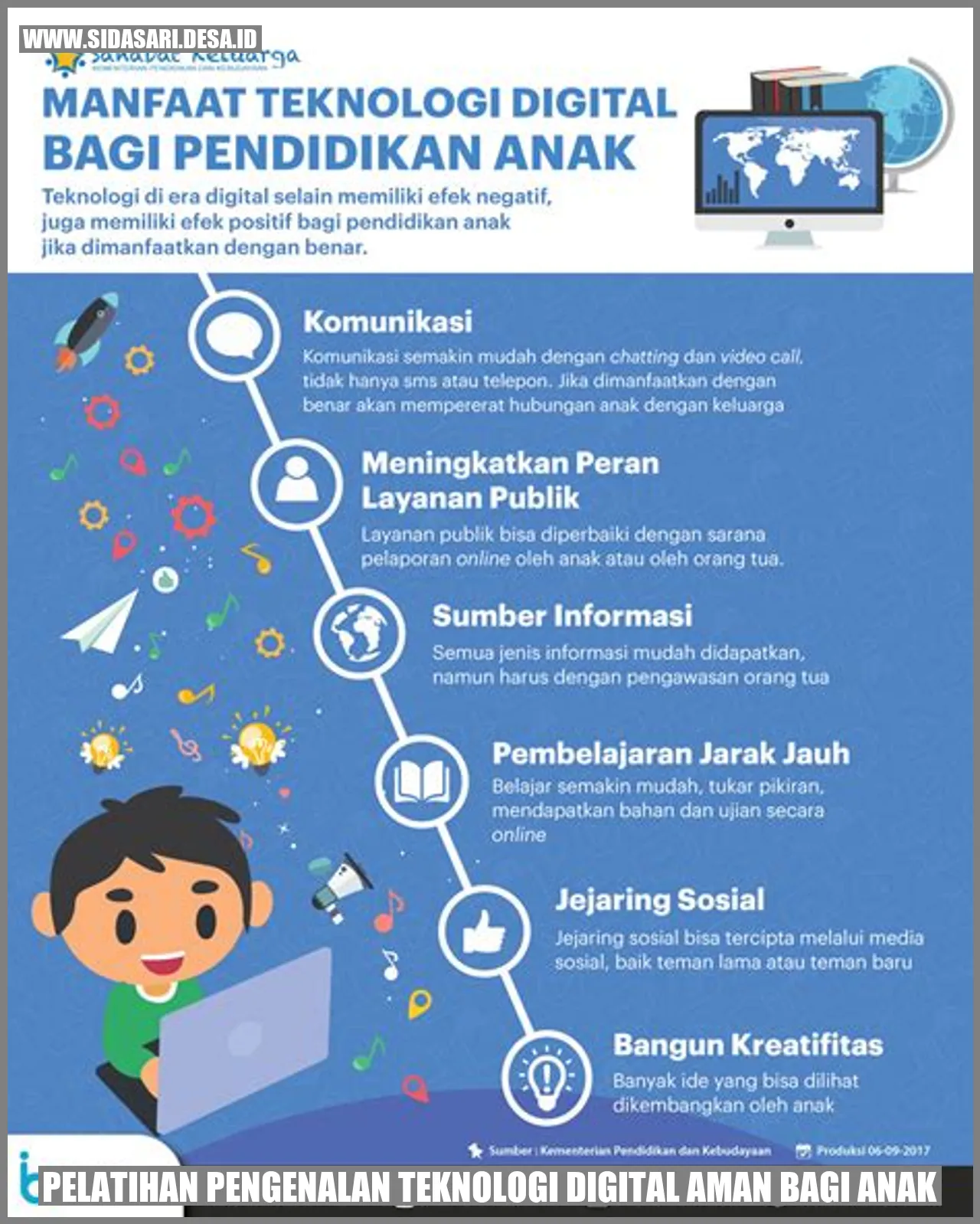 Ilustrasi Pelatihan Pengenalan Teknologi Digital Aman bagi Anak