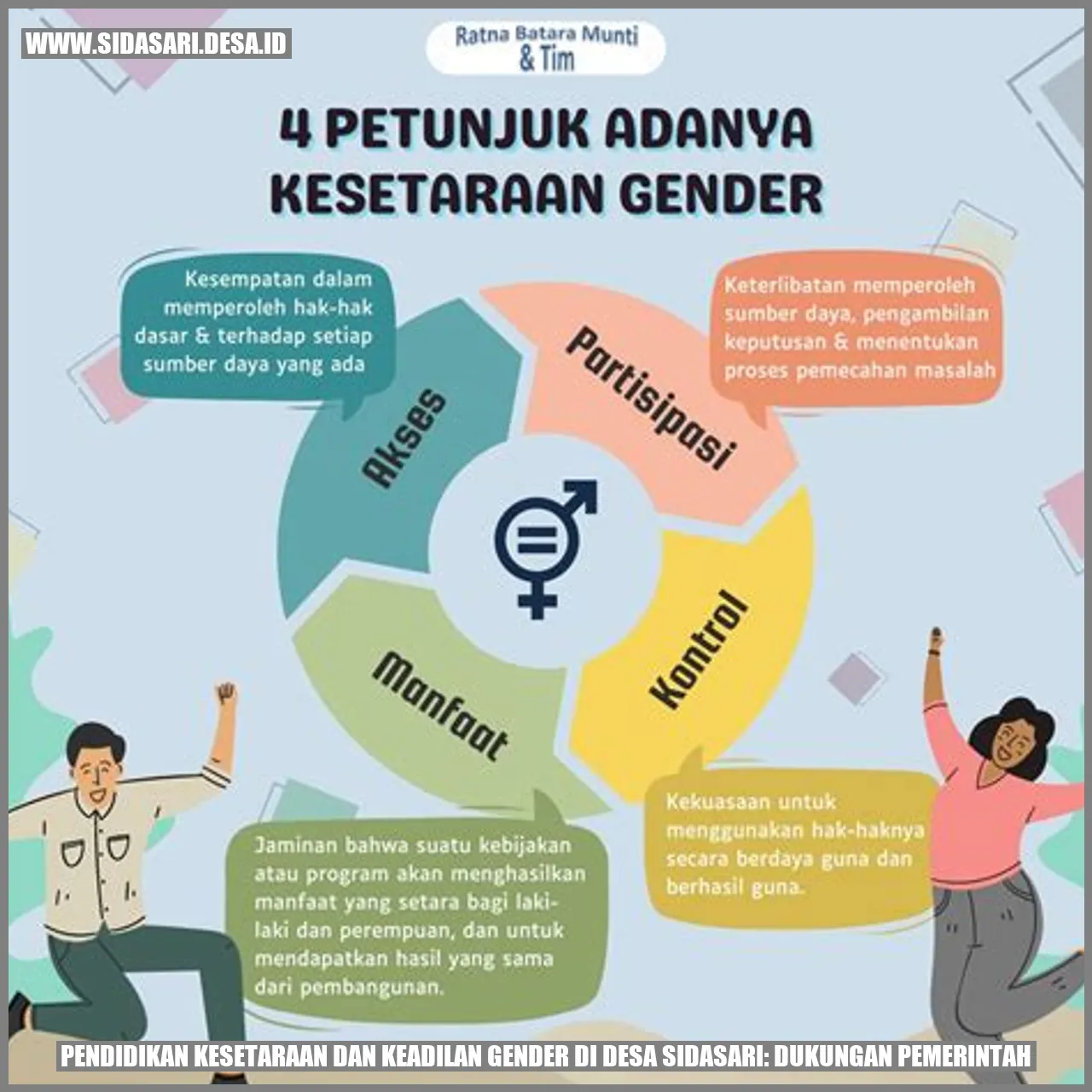 Pendidikan Kesetaraan dan Keadilan Gender di Desa Sidasari: Dukungan Pemerintah