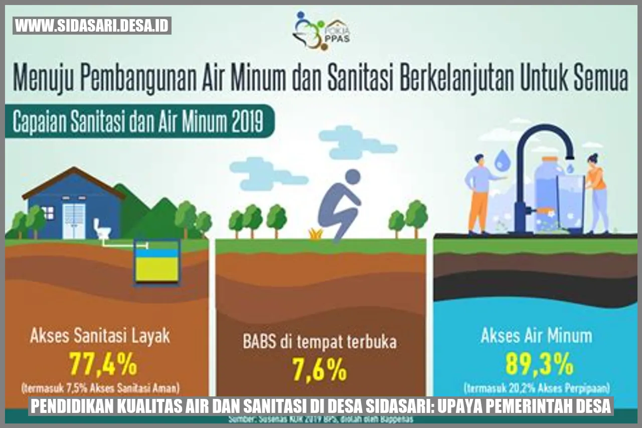 Pendidikan Kualitas Air dan Sanitasi di Desa Sidasari: Upaya Pemerintah Desa