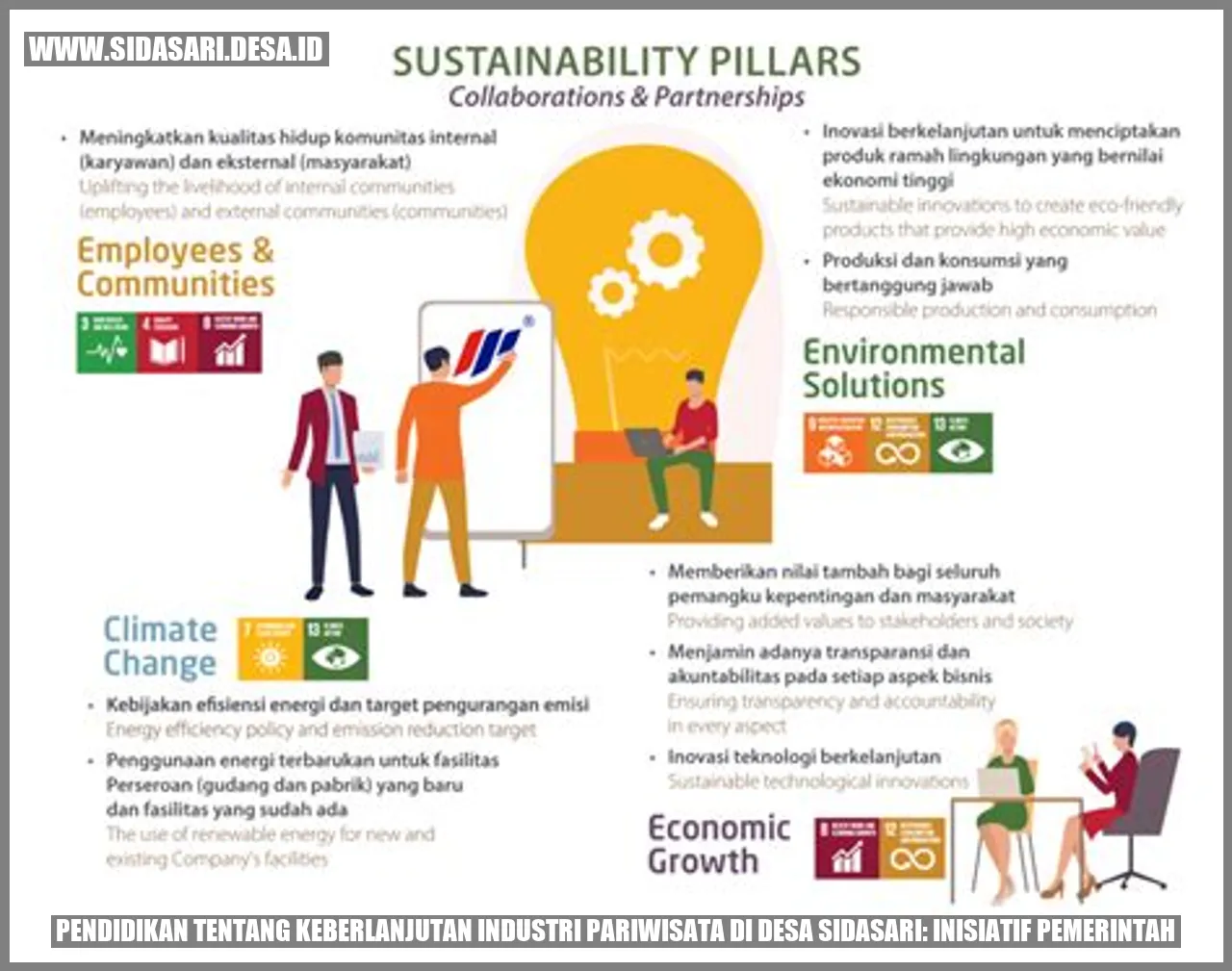 Gambar Pendidikan tentang Keberlanjutan Industri Pariwisata di Desa Sidasari