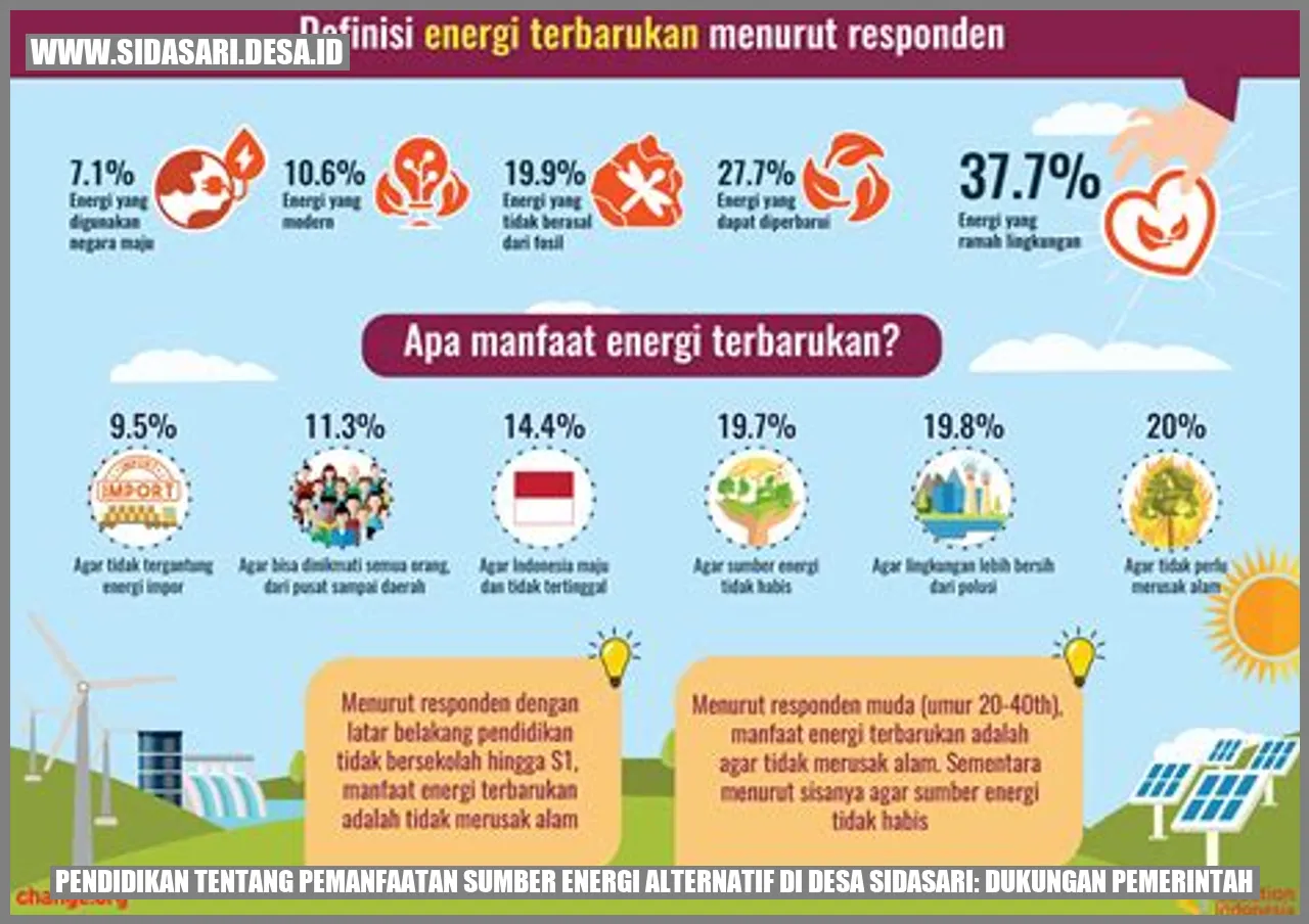 Pendidikan tentang Pemanfaatan Sumber Energi Alternatif di Desa Sidasari: Dukungan Pemerintah