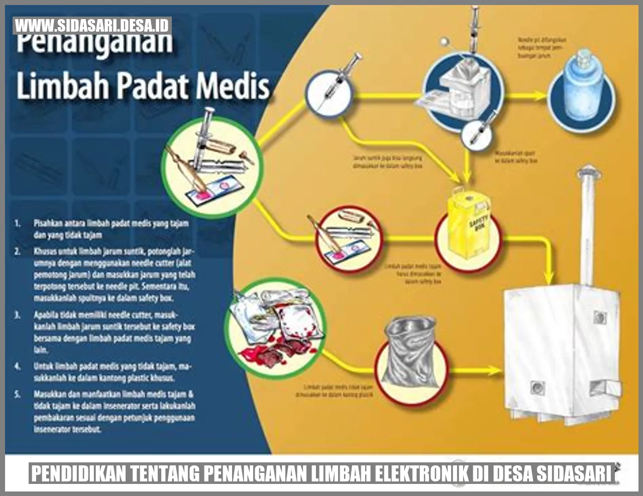 Pendidikan tentang Penanganan Limbah Elektronik di Desa sidasari