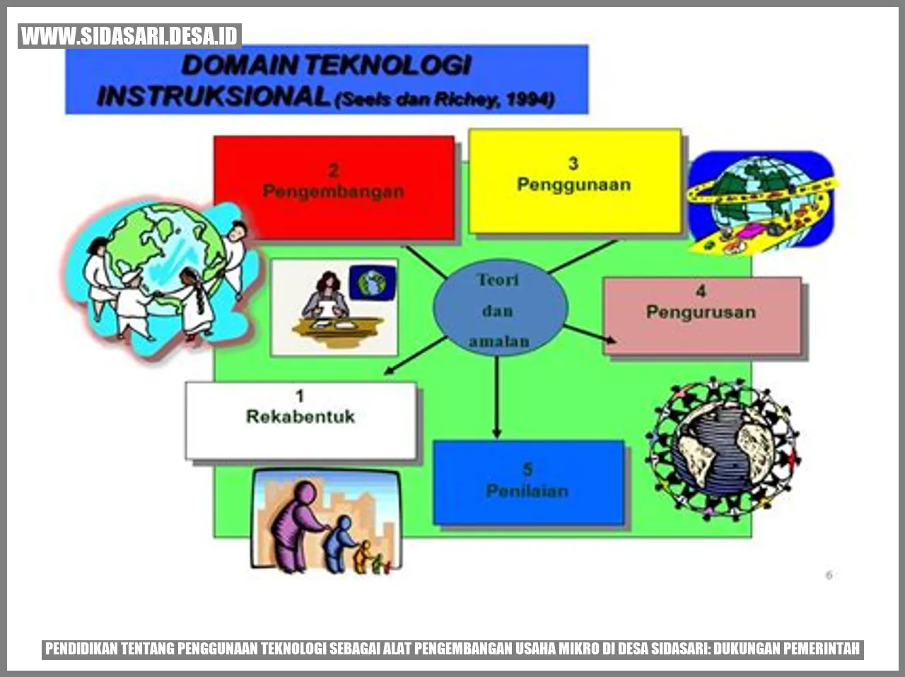 Pendidikan tentang Penggunaan Teknologi sebagai Alat Pengembangan Usaha Mikro di Desa Sidasari: Dukungan Pemerintah