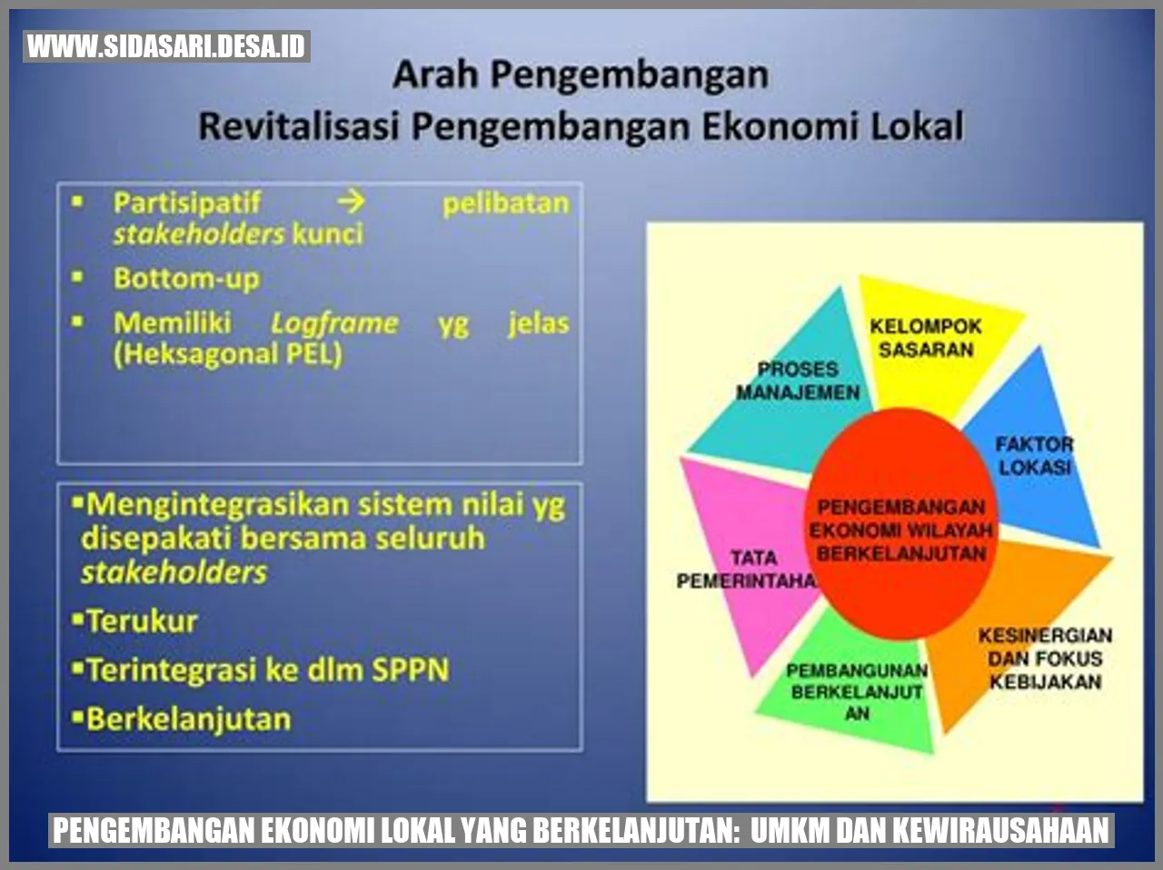 Pengembangan Ekonomi Lokal yang Berkelanjutan: UMKM dan Kewirausahaan