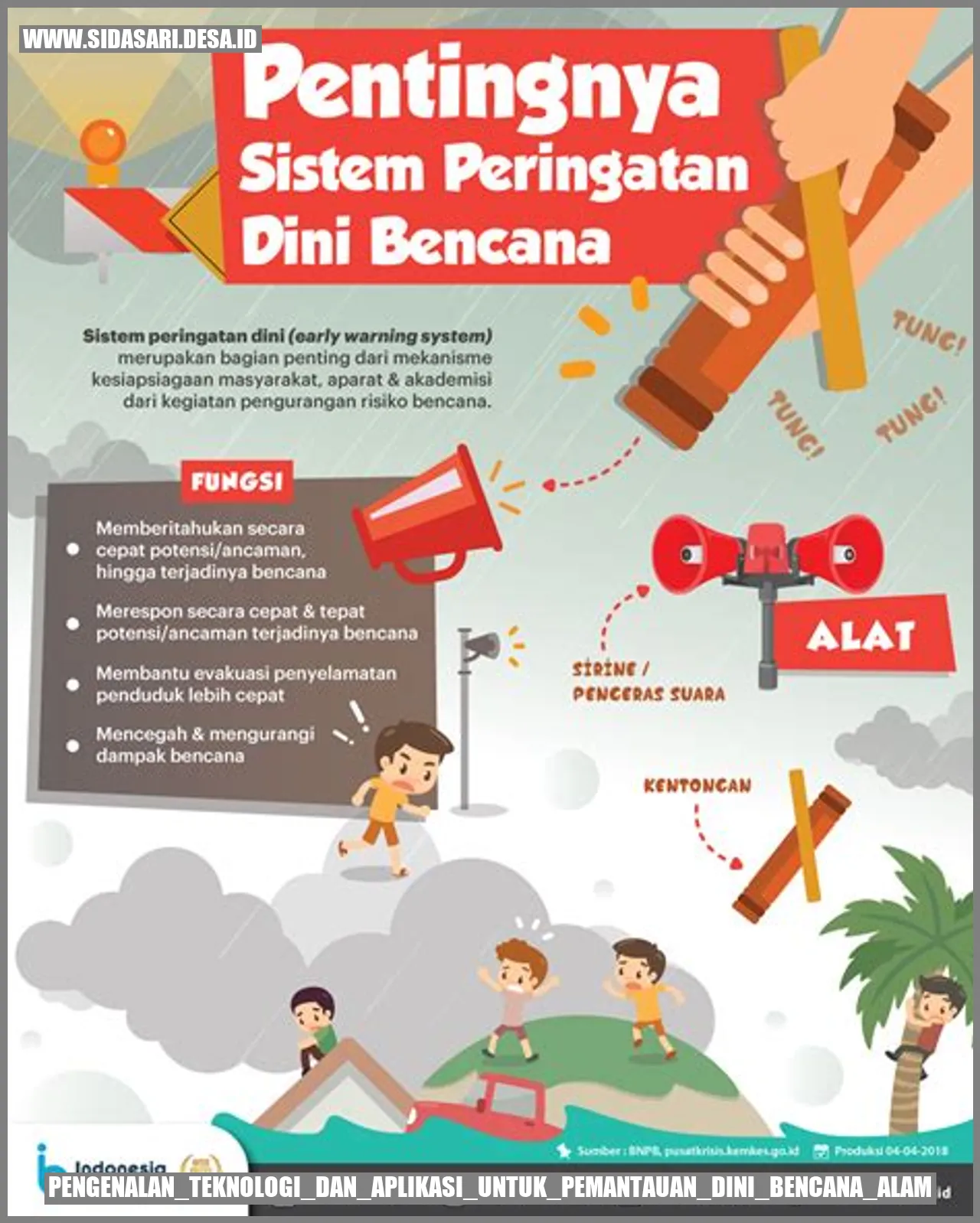 Sistem Peringatan Dini Tsunami