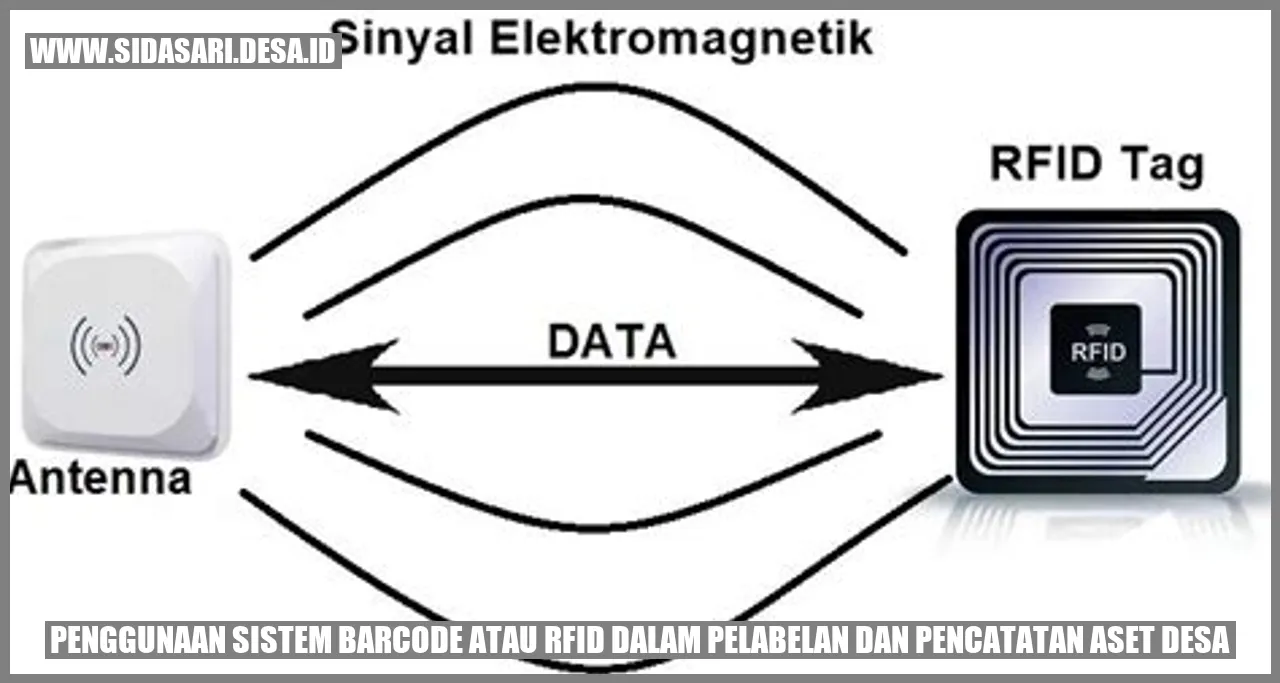 Gambar Barcode