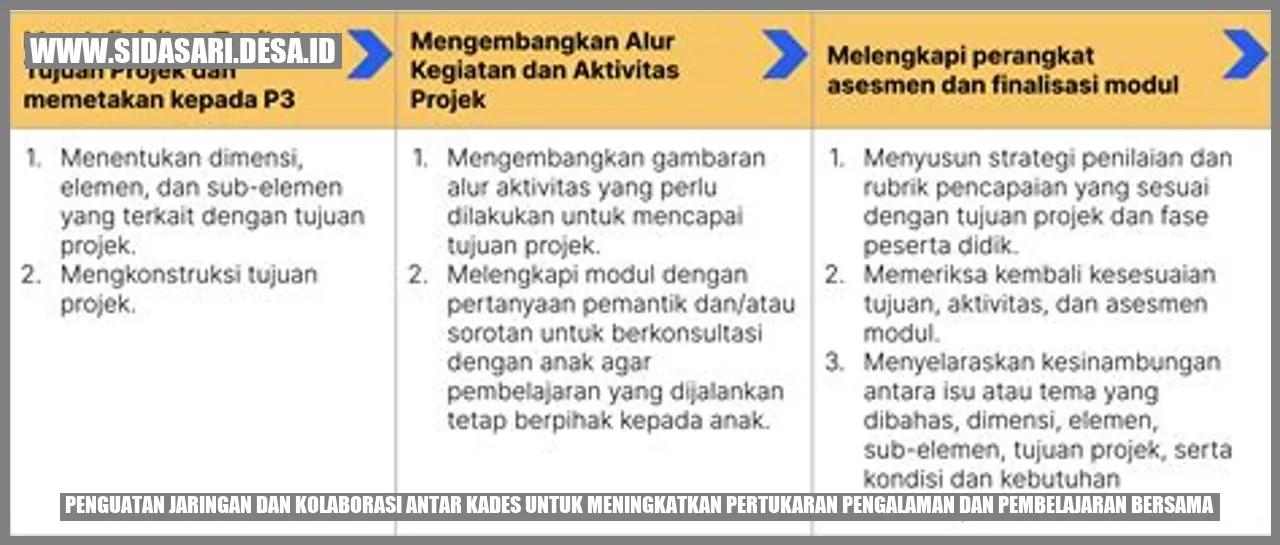 Gambar Jaringan dan Kolaborasi Antar Kades