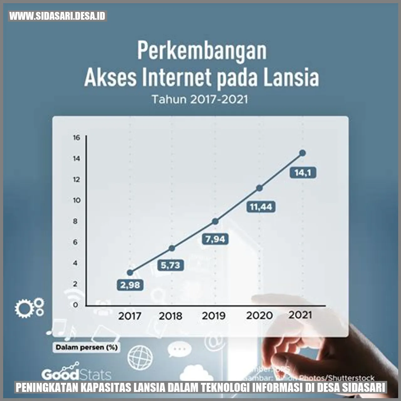 Gambar Lansia