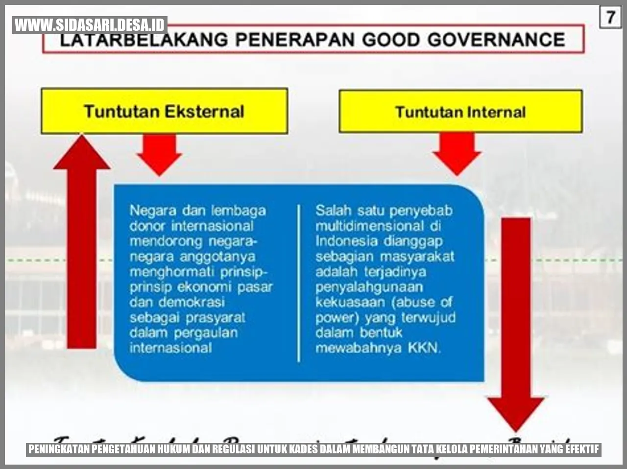 Peningkatan Pengetahuan Hukum dan Regulasi untuk Kades dalam Membangun Tata Kelola Pemerintahan yang Efektif