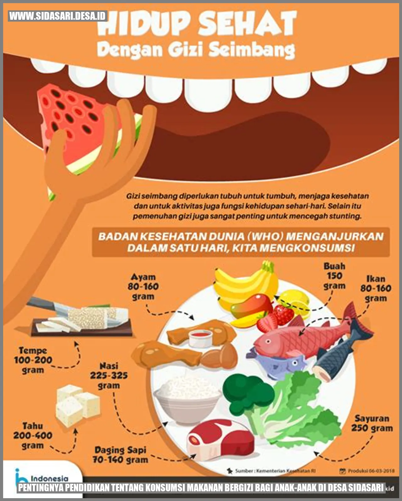 Pentingnya Pendidikan tentang Konsumsi Makanan Bergizi bagi Anak-anak di Desa sidasari