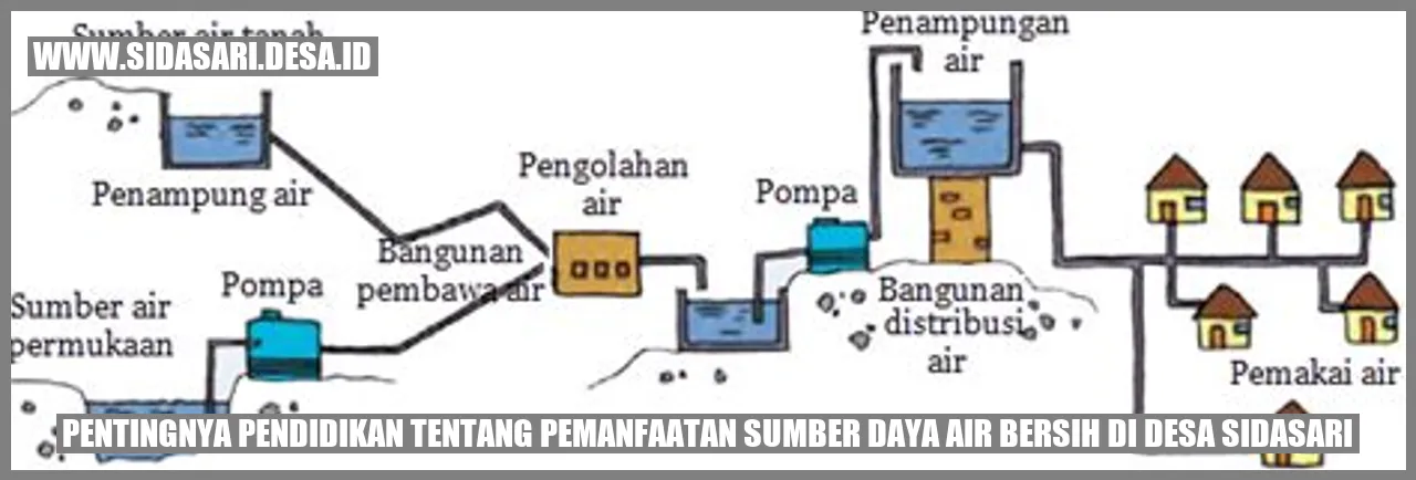 Pentingnya Pendidikan tentang Pemanfaatan Sumber Daya Air Bersih di Desa Sidasari