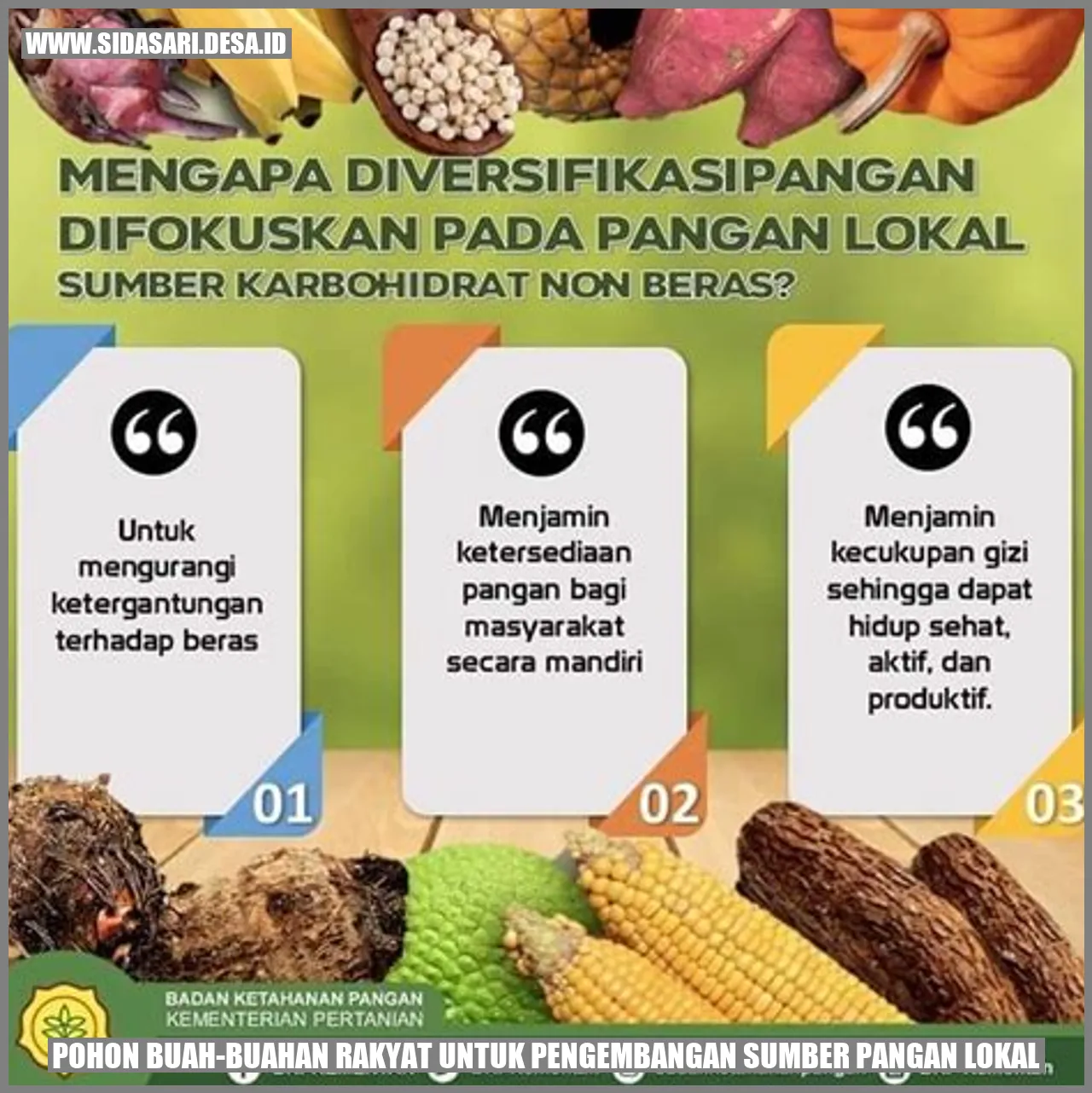 Pohon Buah-buahan Rakyat untuk Pengembangan Sumber Pangan Lokal