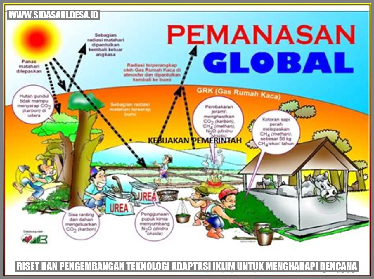 Pemantauan Cuaca dan Prakiraan