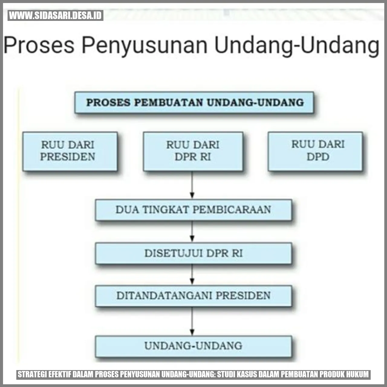 Strategi Efektif dalam Proses Penyusunan Undang-Undang: Studi Kasus dalam Pembuatan Produk Hukum