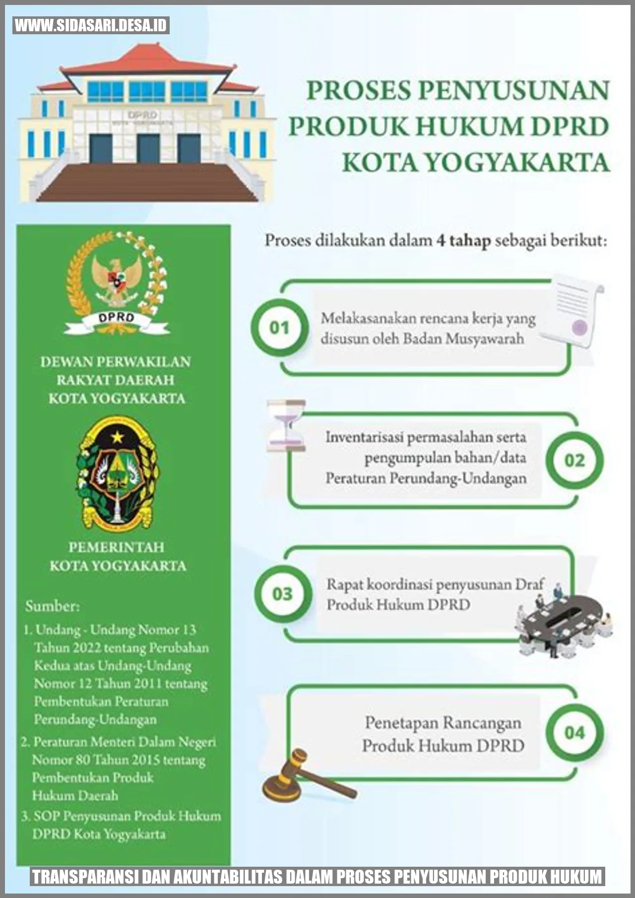 Transparansi dan Akuntabilitas dalam Proses Penyusunan Produk Hukum